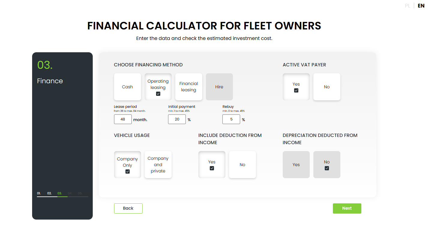 Financial data